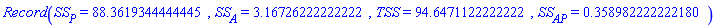 Record(SS__P = HFloat(88.36193444444446), SS__A = HFloat(3.1672622222222215), TSS = HFloat(94.64711222222219), SS__AP = HFloat(0.35898222222218))