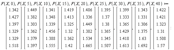 F(X, 0), F(X, 5), F(X, 10), F(X, 15), F(X, 20), F(X, 25), F(X, 30), F(X, 35), F(X, 40) := Vector(6, {(1) = 1.342, (2) = 1.427, (3) = 1.397, (4) = 1.329, (5) = 1.329, (6) = 1.518}), Vector(6, {(1) = 1.449, (2) = 1.382, (3) = 1.303, (4) = 1.362, (5) = 1.379, (6) = 1.397}), Vector(6, {(1) = 1.341, (2) = 1.348, (3) = 1.339, (4) = 1.456, (5) = 1.388, (6) = 1.555}), Vector(6, {(1) = 1.419, (2) = 1.413, (3) = 1.325, (4) = 1.32, (5) = 1.362, (6) = 1.42}), Vector(6, {(1) = 1.486, (2) = 1.336, (3) = 1.449, (4) = 1.382, (5) = 1.534, (6) = 1.665}), Vector(6, {(1) = 1.395, (2) = 1.37, (3) = 1.38, (4) = 1.365, (5) = 1.345, (6) = 1.507}), Vector(6, {(1) = 1.399, (2) = 1.333, (3) = 1.365, (4) = 1.429, (5) = 1.418, (6) = 1.613}), Vector(6, {(1) = 1.343, (2) = 1.331, (3) = 1.306, (4) = 1.375, (5) = 1.63, (6) = 1.692}), Vector(6, {(1) = 1.422, (2) = 1.421, (3) = 1.323, (4) = 1.31, (5) = 1.508, (6) = 1.57})