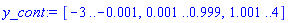 [-3 .. -0.1e-2, 0.1e-2 .. .999, 1.001 .. 4]