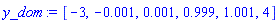 [-3, -0.1e-2, 0.1e-2, .999, 1.001, 4]