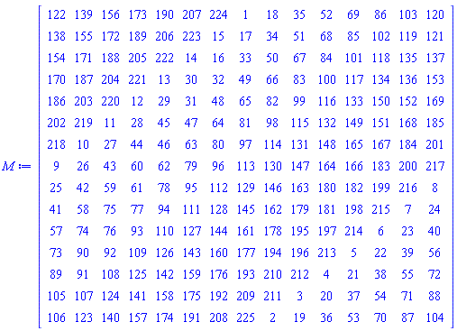 Matrix(15, 15, {(1, 1) = 122, (1, 2) = 139, (1, 3) = 156, (1, 4) = 173, (1, 5) = 190, (1, 6) = 207, (1, 7) = 224, (1, 8) = 1, (1, 9) = 18, (1, 10) = 35, (1, 11) = 52, (1, 12) = 69, (1, 13) = 86, (1, 14) = 103, (1, 15) = 120, (2, 1) = 138, (2, 2) = 155, (2, 3) = 172, (2, 4) = 189, (2, 5) = 206, (2, 6) = 223, (2, 7) = 15, (2, 8) = 17, (2, 9) = 34, (2, 10) = 51, (2, 11) = 68, (2, 12) = 85, (2, 13) = 102, (2, 14) = 119, (2, 15) = 121, (3, 1) = 154, (3, 2) = 171, (3, 3) = 188, (3, 4) = 205, (3, 5) = 222, (3, 6) = 14, (3, 7) = 16, (3, 8) = 33, (3, 9) = 50, (3, 10) = 67, (3, 11) = 84, (3, 12) = 101, (3, 13) = 118, (3, 14) = 135, (3, 15) = 137, (4, 1) = 170, (4, 2) = 187, (4, 3) = 204, (4, 4) = 221, (4, 5) = 13, (4, 6) = 30, (4, 7) = 32, (4, 8) = 49, (4, 9) = 66, (4, 10) = 83, (4, 11) = 100, (4, 12) = 117, (4, 13) = 134, (4, 14) = 136, (4, 15) = 153, (5, 1) = 186, (5, 2) = 203, (5, 3) = 220, (5, 4) = 12, (5, 5) = 29, (5, 6) = 31, (5, 7) = 48, (5, 8) = 65, (5, 9) = 82, (5, 10) = 99, (5, 11) = 116, (5, 12) = 133, (5, 13) = 150, (5, 14) = 152, (5, 15) = 169, (6, 1) = 202, (6, 2) = 219, (6, 3) = 11, (6, 4) = 28, (6, 5) = 45, (6, 6) = 47, (6, 7) = 64, (6, 8) = 81, (6, 9) = 98, (6, 10) = 115, (6, 11) = 132, (6, 12) = 149, (6, 13) = 151, (6, 14) = 168, (6, 15) = 185, (7, 1) = 218, (7, 2) = 10, (7, 3) = 27, (7, 4) = 44, (7, 5) = 46, (7, 6) = 63, (7, 7) = 80, (7, 8) = 97, (7, 9) = 114, (7, 10) = 131, (7, 11) = 148, (7, 12) = 165, (7, 13) = 167, (7, 14) = 184, (7, 15) = 201, (8, 1) = 9, (8, 2) = 26, (8, 3) = 43, (8, 4) = 60, (8, 5) = 62, (8, 6) = 79, (8, 7) = 96, (8, 8) = 113, (8, 9) = 130, (8, 10) = 147, (8, 11) = 164, (8, 12) = 166, (8, 13) = 183, (8, 14) = 200, (8, 15) = 217, (9, 1) = 25, (9, 2) = 42, (9, 3) = 59, (9, 4) = 61, (9, 5) = 78, (9, 6) = 95, (9, 7) = 112, (9, 8) = 129, (9, 9) = 146, (9, 10) = 163, (9, 11) = 180, (9, 12) = 182, (9, 13) = 199, (9, 14) = 216, (9, 15) = 8, (10, 1) = 41, (10, 2) = 58, (10, 3) = 75, (10, 4) = 77, (10, 5) = 94, (10, 6) = 111, (10, 7) = 128, (10, 8) = 145, (10, 9) = 162, (10, 10) = 179, (10, 11) = 181, (10, 12) = 198, (10, 13) = 215, (10, 14) = 7, (10, 15) = 24, (11, 1) = 57, (11, 2) = 74, (11, 3) = 76, (11, 4) = 93, (11, 5) = 110, (11, 6) = 127, (11, 7) = 144, (11, 8) = 161, (11, 9) = 178, (11, 10) = 195, (11, 11) = 197, (11, 12) = 214, (11, 13) = 6, (11, 14) = 23, (11, 15) = 40, (12, 1) = 73, (12, 2) = 90, (12, 3) = 92, (12, 4) = 109, (12, 5) = 126, (12, 6) = 143, (12, 7) = 160, (12, 8) = 177, (12, 9) = 194, (12, 10) = 196, (12, 11) = 213, (12, 12) = 5, (12, 13) = 22, (12, 14) = 39, (12, 15) = 56, (13, 1) = 89, (13, 2) = 91, (13, 3) = 108, (13, 4) = 125, (13, 5) = 142, (13, 6) = 159, (13, 7) = 176, (13, 8) = 193, (13, 9) = 210, (13, 10) = 212, (13, 11) = 4, (13, 12) = 21, (13, 13) = 38, (13, 14) = 55, (13, 15) = 72, (14, 1) = 105, (14, 2) = 107, (14, 3) = 124, (14, 4) = 141, (14, 5) = 158, (14, 6) = 175, (14, 7) = 192, (14, 8) = 209, (14, 9) = 211, (14, 10) = 3, (14, 11) = 20, (14, 12) = 37, (14, 13) = 54, (14, 14) = 71, (14, 15) = 88, (15, 1) = 106, (15, 2) = 123, (15, 3) = 140, (15, 4) = 157, (15, 5) = 174, (15, 6) = 191, (15, 7) = 208, (15, 8) = 225, (15, 9) = 2, (15, 10) = 19, (15, 11) = 36, (15, 12) = 53, (15, 13) = 70, (15, 14) = 87, (15, 15) = 104})