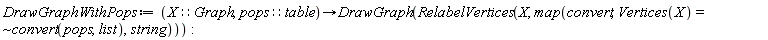 DrawGraphWithPops := proc (X::Graph, pops::table) options operator, arrow; DrawGraph(RelabelVertices(X, map(convert, `~`[`=`](Vertices(X), convert(pops, list)), string))) end proc