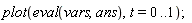 plot(eval(vars, ans), t = 0 .. 1)