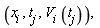 "(`x__i` , `t__j` , `V__i` (`t__j`)), "