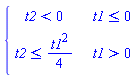 piecewise(t1 <= 0, t2 < 0, t1 > 0, t2 <= (1/4)*t1^2)