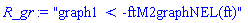 "graph1 < -ftM2graphNEL(ft)"