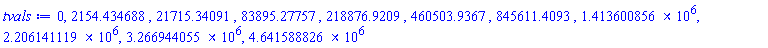 0, 2154.434688, 21715.34091, 83895.27757, 218876.9209, 460503.9367, 845611.4093, 1413600.856, 2206141.119, 3266944.055, 4641588.826