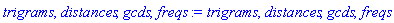 trigrams, distances, gcds, freqs