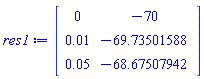 array( 1 .. 3, 1 .. 2, [( 2, 2 ) = (-69.73501588), ( 2, 1 ) = (0.1e-1), ( 1, 1 ) = (0), ( 3, 1 ) = (0.5e-1), ( 1, 2 ) = (-70), ( 3, 2 ) = (-68.67507942)  ] )