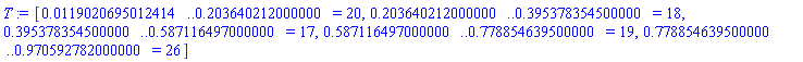 [HFloat(0.011902069501241397) .. HFloat(0.203640212) = 20, HFloat(0.203640212) .. HFloat(0.3953783545) = 18, HFloat(0.3953783545) .. HFloat(0.587116497) = 17, HFloat(0.587116497) .. HFloat(0.7788546395) = 19, HFloat(0.7788546395) .. HFloat(0.970592782) = 26]