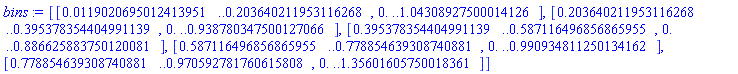 [[0.119020695012413951e-1 .. .203640211953116268, 0. .. 1.04308927500014126], [.203640211953116268 .. .395378354404991139, 0. .. .938780347500127066], [.395378354404991139 .. .587116496856865955, 0. .. .886625883750120081], [.587116496856865955 .. .778854639308740881, 0. .. .990934811250134162], [.778854639308740881 .. .970592781760615808, 0. .. 1.35601605750018361]]