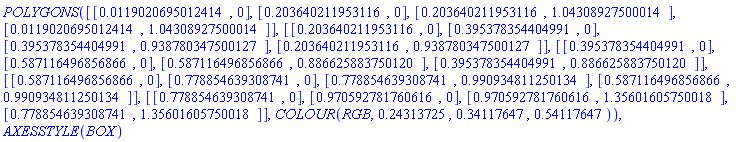 POLYGONS([[HFloat(0.011902069501241395), 0], [HFloat(0.20364021195311627), 0], [HFloat(0.20364021195311627), HFloat(1.0430892750001413)], [HFloat(0.011902069501241395), HFloat(1.0430892750001413)]], [[HFloat(0.20364021195311627), 0], [HFloat(0.39537835440499114), 0], [HFloat(0.39537835440499114), HFloat(0.9387803475001271)], [HFloat(0.20364021195311627), HFloat(0.9387803475001271)]], [[HFloat(0.39537835440499114), 0], [HFloat(0.587116496856866), 0], [HFloat(0.587116496856866), HFloat(0.8866258837501201)], [HFloat(0.39537835440499114), HFloat(0.8866258837501201)]], [[HFloat(0.587116496856866), 0], [HFloat(0.7788546393087409), 0], [HFloat(0.7788546393087409), HFloat(0.9909348112501342)], [HFloat(0.587116496856866), HFloat(0.9909348112501342)]], [[HFloat(0.7788546393087409), 0], [HFloat(0.9705927817606158), 0], [HFloat(0.9705927817606158), HFloat(1.3560160575001836)], [HFloat(0.7788546393087409), HFloat(1.3560160575001836)]], COLOUR(RGB, .24313725, .34117647, .54117647)), AXESSTYLE(BOX)