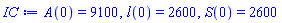 A(0) = 9100, l(0) = 2600, S(0) = 2600