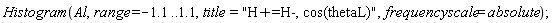 Histogram(Al, range = -1.1 .. 1.1, title = "H+=H-, cos(thetaL)", frequencyscale = absolute)