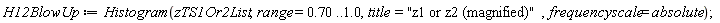 H12BlowUp := Histogram(zTS1Or2List, range = .70 .. 1.0, title = "z1 or z2 (magnified)", frequencyscale = absolute)