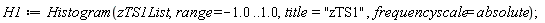 H1 := Histogram(zTS1List, range = -1.0 .. 1.0, title = "zTS1", frequencyscale = absolute)
