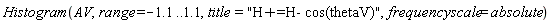 Histogram(AV, range = -1.1 .. 1.1, title = "H+=H- cos(thetaV)", frequencyscale = absolute)