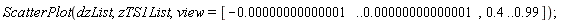 ScatterPlot(dzList, zTS1List, view = [-0.1e-13 .. 0.1e-13, .4 .. .99])