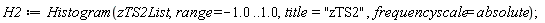 H2 := Histogram(zTS2List, range = -1.0 .. 1.0, title = "zTS2", frequencyscale = absolute)