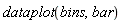 dataplot(bins, bar)