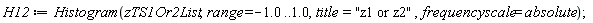 H12 := Histogram(zTS1Or2List, range = -1.0 .. 1.0, title = "z1 or z2", frequencyscale = absolute)
