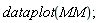 dataplot(MM)