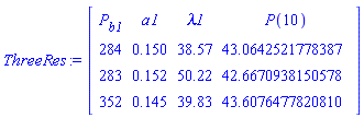 ThreeRes := Matrix(4, 4, {(1, 1) = `#msub(mi("P"),mi("b1"))`, (1, 2) = a1, (1, 3) = lambda1, (1, 4) = P(10), (2, 1) = 284, (2, 2) = .150, (2, 3) = 38.57, (2, 4) = 43.0642521778387, (3, 1) = 283, (3, 2) = .152, (3, 3) = 50.22, (3, 4) = 42.6670938150578, (4, 1) = 352, (4, 2) = .145, (4, 3) = 39.83, (4, 4) = 43.6076477820810})