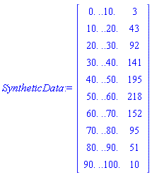 SyntheticData := Matrix(10, 2, {(1, 1) = HFloat(0.0) .. HFloat(10.0), (1, 2) = 3, (2, 1) = HFloat(10.0) .. HFloat(20.0), (2, 2) = 43, (3, 1) = HFloat(20.0) .. HFloat(30.0), (3, 2) = 92, (4, 1) = HFloat(30.0) .. HFloat(40.0), (4, 2) = 141, (5, 1) = HFloat(40.0) .. HFloat(50.0), (5, 2) = 195, (6, 1) = HFloat(50.0) .. HFloat(60.0), (6, 2) = 218, (7, 1) = HFloat(60.0) .. HFloat(70.0), (7, 2) = 152, (8, 1) = HFloat(70.0) .. HFloat(80.0), (8, 2) = 95, (9, 1) = HFloat(80.0) .. HFloat(90.0), (9, 2) = 51, (10, 1) = HFloat(90.0) .. HFloat(100.0), (10, 2) = 10})