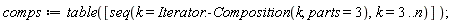 comps := table([seq(k = Iterator:-Composition(k, parts = 3), k = 3 .. n)])
