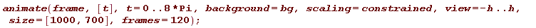 animate(frame, [t], t = 0 .. 8*Pi, background = bg, scaling = constrained, view = -h .. h, size = [1000, 700], frames = 120);