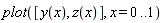 plot([y(x), z(x)], x = 0 .. 1)
