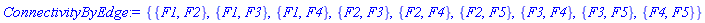 {{F1, F2}, {F1, F3}, {F1, F4}, {F2, F3}, {F2, F4}, {F2, F5}, {F3, F4}, {F3, F5}, {F4, F5}}