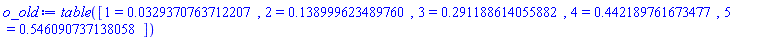 table( [( 1 ) = HFloat(0.03293707637122072), ( 2 ) = HFloat(0.13899962348976033), ( 3 ) = HFloat(0.2911886140558825), ( 4 ) = HFloat(0.4421897616734773), ( 5 ) = HFloat(0.5460907371380581) ] )