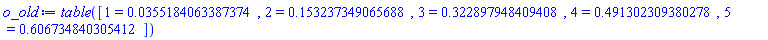 table( [( 1 ) = HFloat(0.03551840633873736), ( 2 ) = HFloat(0.15323734906568792), ( 3 ) = HFloat(0.3228979484094085), ( 4 ) = HFloat(0.49130230938027825), ( 5 ) = HFloat(0.606734840305412) ] )