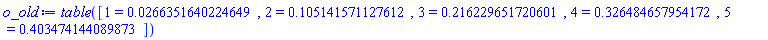 table( [( 1 ) = HFloat(0.026635164022464908), ( 2 ) = HFloat(0.10514157112761238), ( 3 ) = HFloat(0.21622965172060105), ( 4 ) = HFloat(0.32648465795417225), ( 5 ) = HFloat(0.4034741440898726) ] )