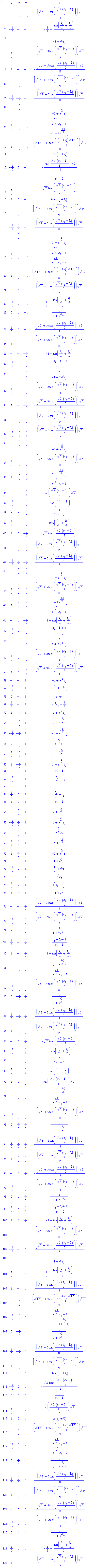 DataFrame(Matrix(125, 4, {(1, 1) = -1, (1, 2) = -1, (1, 3) = -1, (1, 4) = -((1/6)*sqrt(3)+(1/2)*tan((1/2)*sqrt(3)*(_C1+xi)))*sqrt(3), (2, 1) = -1/2, (2, 2) = -1, (2, 3) = -1, (2, 4) = -1/2-(1/2)*tan((1/2)*_C1+(1/2)*xi), (3, 1) = 0, (3, 2) = -1, (3, 3) = -1, (3, 4) = 1/(-1+exp(xi)*_C1), (4, 1) = 1/2, (4, 2) = -1, (4, 3) = -1, (4, 4) = -((1/6)*sqrt(3)-(1/2)*tanh((1/2)*sqrt(3)*(_C1+xi)))*sqrt(3), (5, 1) = 1, (5, 2) = -1, (5, 3) = -1, (5, 4) = -((1/10)*sqrt(5)-(1/2)*tanh((1/2)*sqrt(5)*(_C1+xi)))*sqrt(5), (6, 1) = -1, (6, 2) = -1/2, (6, 3) = -1, (6, 4) = -((1/60)*sqrt(15)+(1/4)*tan((1/4)*sqrt(15)*(_C1+xi)))*sqrt(15), (7, 1) = -1/2, (7, 2) = -1/2, (7, 3) = -1, (7, 4) = -((1/28)*sqrt(7)+(1/4)*tan((1/4)*sqrt(7)*(_C1+xi)))*sqrt(7), (8, 1) = 0, (8, 2) = -1/2, (8, 3) = -1, (8, 4) = 1/(-2+exp((1/2)*xi)*_C1), (9, 1) = 1/2, (9, 2) = -1/2, (9, 3) = -1, (9, 4) = (exp((3/2)*xi)*_C1+1)/(-1+2*exp((3/2)*xi)*_C1), (10, 1) = 1, (10, 2) = -1/2, (10, 3) = -1, (10, 4) = -((1/68)*sqrt(17)-(1/4)*tanh(((1/4)*_C1+(1/4)*xi)*sqrt(17)))*sqrt(17), (11, 1) = -1, (11, 2) = 0, (11, 3) = -1, (11, 4) = -tan(_C1+xi), (12, 1) = -1/2, (12, 2) = 0, (12, 3) = -1, (12, 4) = -(1/2)*tan((1/2)*sqrt(2)*(_C1+xi))*sqrt(2), (13, 1) = 0, (13, 2) = 0, (13, 3) = -1, (13, 4) = 1/(_C1+xi), (14, 1) = 1/2, (14, 2) = 0, (14, 3) = -1, (14, 4) = (1/2)*sqrt(2)*tanh((1/2)*sqrt(2)*(_C1+xi)), (15, 1) = 1, (15, 2) = 0, (15, 3) = -1, (15, 4) = tanh(_C1+xi), (16, 1) = -1, (16, 2) = 1/2, (16, 3) = -1, (16, 4) = ((1/60)*sqrt(15)-(1/4)*tan((1/4)*sqrt(15)*(_C1+xi)))*sqrt(15), (17, 1) = -1/2, (17, 2) = 1/2, (17, 3) = -1, (17, 4) = ((1/28)*sqrt(7)-(1/4)*tan((1/4)*sqrt(7)*(_C1+xi)))*sqrt(7), (18, 1) = 0, (18, 2) = 1/2, (18, 3) = -1, (18, 4) = 1/(2+exp(-(1/2)*xi)*_C1), (19, 1) = 1/2, (19, 2) = 1/2, (19, 3) = -1, (19, 4) = (exp((3/2)*xi)*_C1+1)/(exp((3/2)*xi)*_C1-2), (20, 1) = 1, (20, 2) = 1/2, (20, 3) = -1, (20, 4) = ((1/68)*sqrt(17)+(1/4)*tanh(((1/4)*_C1+(1/4)*xi)*sqrt(17)))*sqrt(17), (21, 1) = -1, (21, 2) = 1, (21, 3) = -1, (21, 4) = ((1/6)*sqrt(3)-(1/2)*tan((1/2)*sqrt(3)*(_C1+xi)))*sqrt(3), (22, 1) = -1/2, (22, 2) = 1, (22, 3) = -1, (22, 4) = 1/2-(1/2)*tan((1/2)*_C1+(1/2)*xi), (23, 1) = 0, (23, 2) = 1, (23, 3) = -1, (23, 4) = 1/(1+exp(-xi)*_C1), (24, 1) = 1/2, (24, 2) = 1, (24, 3) = -1, (24, 4) = ((1/6)*sqrt(3)+(1/2)*tanh((1/2)*sqrt(3)*(_C1+xi)))*sqrt(3), (25, 1) = 1, (25, 2) = 1, (25, 3) = -1, (25, 4) = ((1/10)*sqrt(5)+(1/2)*tanh((1/2)*sqrt(5)*(_C1+xi)))*sqrt(5), (26, 1) = -1, (26, 2) = -1, (26, 3) = -1/2, (26, 4) = -1-tan((1/2)*_C1+(1/2)*xi), (27, 1) = -1/2, (27, 2) = -1, (27, 3) = -1/2, (27, 4) = -(_C1+xi-2)/(_C1+xi), (28, 1) = 0, (28, 2) = -1, (28, 3) = -1/2, (28, 4) = 2/(-1+2*exp(xi)*_C1), (29, 1) = 1/2, (29, 2) = -1, (29, 3) = -1/2, (29, 4) = -((1/2)*sqrt(2)-tanh((1/2)*sqrt(2)*(_C1+xi)))*sqrt(2), (30, 1) = 1, (30, 2) = -1, (30, 3) = -1/2, (30, 4) = -((1/3)*sqrt(3)-tanh((1/2)*sqrt(3)*(_C1+xi)))*sqrt(3), (31, 1) = -1, (31, 2) = -1/2, (31, 3) = -1/2, (31, 4) = -((1/14)*sqrt(7)+(1/2)*tan((1/4)*sqrt(7)*(_C1+xi)))*sqrt(7), (32, 1) = -1/2, (32, 2) = -1/2, (32, 3) = -1/2, (32, 4) = -((1/6)*sqrt(3)+(1/2)*tan((1/4)*sqrt(3)*(_C1+xi)))*sqrt(3), (33, 1) = 0, (33, 2) = -1/2, (33, 3) = -1/2, (33, 4) = 1/(-1+exp((1/2)*xi)*_C1), (34, 1) = 1/2, (34, 2) = -1/2, (34, 3) = -1/2, (34, 4) = -((1/10)*sqrt(5)-(1/2)*tanh((1/4)*sqrt(5)*(_C1+xi)))*sqrt(5), (35, 1) = 1, (35, 2) = -1/2, (35, 3) = -1/2, (35, 4) = (2+exp((3/2)*xi)*_C1)/(exp((3/2)*xi)*_C1-1), (36, 1) = -1, (36, 2) = 0, (36, 3) = -1/2, (36, 4) = -tan((1/2)*sqrt(2)*(_C1+xi))*sqrt(2), (37, 1) = -1/2, (37, 2) = 0, (37, 3) = -1/2, (37, 4) = -tan((1/2)*_C1+(1/2)*xi), (38, 1) = 0, (38, 2) = 0, (38, 3) = -1/2, (38, 4) = 2/(2*_C1+xi), (39, 1) = 1/2, (39, 2) = 0, (39, 3) = -1/2, (39, 4) = tanh((1/2)*_C1+(1/2)*xi), (40, 1) = 1, (40, 2) = 0, (40, 3) = -1/2, (40, 4) = sqrt(2)*tanh((1/2)*sqrt(2)*(_C1+xi)), (41, 1) = -1, (41, 2) = 1/2, (41, 3) = -1/2, (41, 4) = ((1/14)*sqrt(7)-(1/2)*tan((1/4)*sqrt(7)*(_C1+xi)))*sqrt(7), (42, 1) = -1/2, (42, 2) = 1/2, (42, 3) = -1/2, (42, 4) = ((1/6)*sqrt(3)-(1/2)*tan((1/4)*sqrt(3)*(_C1+xi)))*sqrt(3), (43, 1) = 0, (43, 2) = 1/2, (43, 3) = -1/2, (43, 4) = 1/(1+exp(-(1/2)*xi)*_C1), (44, 1) = 1/2, (44, 2) = 1/2, (44, 3) = -1/2, (44, 4) = ((1/10)*sqrt(5)+(1/2)*tanh((1/4)*sqrt(5)*(_C1+xi)))*sqrt(5), (45, 1) = 1, (45, 2) = 1/2, (45, 3) = -1/2, (45, 4) = (1+2*exp((3/2)*xi)*_C1)/(exp((3/2)*xi)*_C1-1), (46, 1) = -1, (46, 2) = 1, (46, 3) = -1/2, (46, 4) = 1-tan((1/2)*_C1+(1/2)*xi), (47, 1) = -1/2, (47, 2) = 1, (47, 3) = -1/2, (47, 4) = (_C1+xi+2)/(_C1+xi), (48, 1) = 0, (48, 2) = 1, (48, 3) = -1/2, (48, 4) = 2/(1+2*exp(-xi)*_C1), (49, 1) = 1/2, (49, 2) = 1, (49, 3) = -1/2, (49, 4) = ((1/2)*sqrt(2)+tanh((1/2)*sqrt(2)*(_C1+xi)))*sqrt(2), (50, 1) = 1, (50, 2) = 1, (50, 3) = -1/2, (50, 4) = ((1/3)*sqrt(3)+tanh((1/2)*sqrt(3)*(_C1+xi)))*sqrt(3), (51, 1) = -1, (51, 2) = -1, (51, 3) = 0, (51, 4) = -1+exp(-xi)*_C1, (52, 1) = -1/2, (52, 2) = -1, (52, 3) = 0, (52, 4) = -1/2+exp(-xi)*_C1, (53, 1) = 0, (53, 2) = -1, (53, 3) = 0, (53, 4) = exp(-xi)*_C1, (54, 1) = 1/2, (54, 2) = -1, (54, 3) = 0, (54, 4) = exp(-xi)*_C1+1/2, (55, 1) = 1, (55, 2) = -1, (55, 3) = 0, (55, 4) = 1+exp(-xi)*_C1, (56, 1) = -1, (56, 2) = -1/2, (56, 3) = 0, (56, 4) = -2+exp(-(1/2)*xi)*_C1, (57, 1) = -1/2, (57, 2) = -1/2, (57, 3) = 0, (57, 4) = -1+exp(-(1/2)*xi)*_C1, (58, 1) = 0, (58, 2) = -1/2, (58, 3) = 0, (58, 4) = exp(-(1/2)*xi)*_C1, (59, 1) = 1/2, (59, 2) = -1/2, (59, 3) = 0, (59, 4) = 1+exp(-(1/2)*xi)*_C1, (60, 1) = 1, (60, 2) = -1/2, (60, 3) = 0, (60, 4) = 2+exp(-(1/2)*xi)*_C1, (61, 1) = -1, (61, 2) = 0, (61, 3) = 0, (61, 4) = _C1-xi, (62, 1) = -1/2, (62, 2) = 0, (62, 3) = 0, (62, 4) = -(1/2)*xi+_C1, (63, 1) = 0, (63, 2) = 0, (63, 3) = 0, (63, 4) = _C1, (64, 1) = 1/2, (64, 2) = 0, (64, 3) = 0, (64, 4) = (1/2)*xi+_C1, (65, 1) = 1, (65, 2) = 0, (65, 3) = 0, (65, 4) = _C1+xi, (66, 1) = -1, (66, 2) = 1/2, (66, 3) = 0, (66, 4) = 2+exp((1/2)*xi)*_C1, (67, 1) = -1/2, (67, 2) = 1/2, (67, 3) = 0, (67, 4) = 1+exp((1/2)*xi)*_C1, (68, 1) = 0, (68, 2) = 1/2, (68, 3) = 0, (68, 4) = exp((1/2)*xi)*_C1, (69, 1) = 1/2, (69, 2) = 1/2, (69, 3) = 0, (69, 4) = -1+exp((1/2)*xi)*_C1, (70, 1) = 1, (70, 2) = 1/2, (70, 3) = 0, (70, 4) = -2+exp((1/2)*xi)*_C1, (71, 1) = -1, (71, 2) = 1, (71, 3) = 0, (71, 4) = 1+exp(xi)*_C1, (72, 1) = -1/2, (72, 2) = 1, (72, 3) = 0, (72, 4) = 1/2+exp(xi)*_C1, (73, 1) = 0, (73, 2) = 1, (73, 3) = 0, (73, 4) = exp(xi)*_C1, (74, 1) = 1/2, (74, 2) = 1, (74, 3) = 0, (74, 4) = exp(xi)*_C1-1/2, (75, 1) = 1, (75, 2) = 1, (75, 3) = 0, (75, 4) = -1+exp(xi)*_C1, (76, 1) = -1, (76, 2) = -1, (76, 3) = 1/2, (76, 4) = ((1/3)*sqrt(3)-tanh((1/2)*sqrt(3)*(_C1+xi)))*sqrt(3), (77, 1) = -1/2, (77, 2) = -1, (77, 3) = 1/2, (77, 4) = ((1/2)*sqrt(2)-tanh((1/2)*sqrt(2)*(_C1+xi)))*sqrt(2), (78, 1) = 0, (78, 2) = -1, (78, 3) = 1/2, (78, 4) = 2/(1+2*exp(xi)*_C1), (79, 1) = 1/2, (79, 2) = -1, (79, 3) = 1/2, (79, 4) = (_C1+xi-2)/(_C1+xi), (80, 1) = 1, (80, 2) = -1, (80, 3) = 1/2, (80, 4) = 1+tan((1/2)*_C1+(1/2)*xi), (81, 1) = -1, (81, 2) = -1/2, (81, 3) = 1/2, (81, 4) = -(2+exp((3/2)*xi)*_C1)/(exp((3/2)*xi)*_C1-1), (82, 1) = -1/2, (82, 2) = -1/2, (82, 3) = 1/2, (82, 4) = ((1/10)*sqrt(5)-(1/2)*tanh((1/4)*sqrt(5)*(_C1+xi)))*sqrt(5), (83, 1) = 0, (83, 2) = -1/2, (83, 3) = 1/2, (83, 4) = 1/(1+exp((1/2)*xi)*_C1), (84, 1) = 1/2, (84, 2) = -1/2, (84, 3) = 1/2, (84, 4) = ((1/6)*sqrt(3)+(1/2)*tan((1/4)*sqrt(3)*(_C1+xi)))*sqrt(3), (85, 1) = 1, (85, 2) = -1/2, (85, 3) = 1/2, (85, 4) = ((1/14)*sqrt(7)+(1/2)*tan((1/4)*sqrt(7)*(_C1+xi)))*sqrt(7), (86, 1) = -1, (86, 2) = 0, (86, 3) = 1/2, (86, 4) = -sqrt(2)*tanh((1/2)*sqrt(2)*(_C1+xi)), (87, 1) = -1/2, (87, 2) = 0, (87, 3) = 1/2, (87, 4) = -tanh((1/2)*_C1+(1/2)*xi), (88, 1) = 0, (88, 2) = 0, (88, 3) = 1/2, (88, 4) = 2/(2*_C1-xi), (89, 1) = 1/2, (89, 2) = 0, (89, 3) = 1/2, (89, 4) = tan((1/2)*_C1+(1/2)*xi), (90, 1) = 1, (90, 2) = 0, (90, 3) = 1/2, (90, 4) = tan((1/2)*sqrt(2)*(_C1+xi))*sqrt(2), (91, 1) = -1, (91, 2) = 1/2, (91, 3) = 1/2, (91, 4) = -(1+2*exp((3/2)*xi)*_C1)/(exp((3/2)*xi)*_C1-1), (92, 1) = -1/2, (92, 2) = 1/2, (92, 3) = 1/2, (92, 4) = -((1/10)*sqrt(5)+(1/2)*tanh((1/4)*sqrt(5)*(_C1+xi)))*sqrt(5), (93, 1) = 0, (93, 2) = 1/2, (93, 3) = 1/2, (93, 4) = 1/(-1+exp(-(1/2)*xi)*_C1), (94, 1) = 1/2, (94, 2) = 1/2, (94, 3) = 1/2, (94, 4) = -((1/6)*sqrt(3)-(1/2)*tan((1/4)*sqrt(3)*(_C1+xi)))*sqrt(3), (95, 1) = 1, (95, 2) = 1/2, (95, 3) = 1/2, (95, 4) = -((1/14)*sqrt(7)-(1/2)*tan((1/4)*sqrt(7)*(_C1+xi)))*sqrt(7), (96, 1) = -1, (96, 2) = 1, (96, 3) = 1/2, (96, 4) = -((1/3)*sqrt(3)+tanh((1/2)*sqrt(3)*(_C1+xi)))*sqrt(3), (97, 1) = -1/2, (97, 2) = 1, (97, 3) = 1/2, (97, 4) = -((1/2)*sqrt(2)+tanh((1/2)*sqrt(2)*(_C1+xi)))*sqrt(2), (98, 1) = 0, (98, 2) = 1, (98, 3) = 1/2, (98, 4) = 2/(-1+2*exp(-xi)*_C1), (99, 1) = 1/2, (99, 2) = 1, (99, 3) = 1/2, (99, 4) = -(_C1+xi+2)/(_C1+xi), (100, 1) = 1, (100, 2) = 1, (100, 3) = 1/2, (100, 4) = -1+tan((1/2)*_C1+(1/2)*xi), (101, 1) = -1, (101, 2) = -1, (101, 3) = 1, (101, 4) = ((1/10)*sqrt(5)-(1/2)*tanh((1/2)*sqrt(5)*(_C1+xi)))*sqrt(5), (102, 1) = -1/2, (102, 2) = -1, (102, 3) = 1, (102, 4) = ((1/6)*sqrt(3)-(1/2)*tanh((1/2)*sqrt(3)*(_C1+xi)))*sqrt(3), (103, 1) = 0, (103, 2) = -1, (103, 3) = 1, (103, 4) = 1/(1+exp(xi)*_C1), (104, 1) = 1/2, (104, 2) = -1, (104, 3) = 1, (104, 4) = 1/2+(1/2)*tan((1/2)*_C1+(1/2)*xi), (105, 1) = 1, (105, 2) = -1, (105, 3) = 1, (105, 4) = ((1/6)*sqrt(3)+(1/2)*tan((1/2)*sqrt(3)*(_C1+xi)))*sqrt(3), (106, 1) = -1, (106, 2) = -1/2, (106, 3) = 1, (106, 4) = ((1/68)*sqrt(17)-(1/4)*tanh(((1/4)*_C1+(1/4)*xi)*sqrt(17)))*sqrt(17), (107, 1) = -1/2, (107, 2) = -1/2, (107, 3) = 1, (107, 4) = -(exp((3/2)*xi)*_C1+1)/(-1+2*exp((3/2)*xi)*_C1), (108, 1) = 0, (108, 2) = -1/2, (108, 3) = 1, (108, 4) = 1/(2+exp((1/2)*xi)*_C1), (109, 1) = 1/2, (109, 2) = -1/2, (109, 3) = 1, (109, 4) = ((1/28)*sqrt(7)+(1/4)*tan((1/4)*sqrt(7)*(_C1+xi)))*sqrt(7), (110, 1) = 1, (110, 2) = -1/2, (110, 3) = 1, (110, 4) = ((1/60)*sqrt(15)+(1/4)*tan((1/4)*sqrt(15)*(_C1+xi)))*sqrt(15), (111, 1) = -1, (111, 2) = 0, (111, 3) = 1, (111, 4) = -tanh(_C1+xi), (112, 1) = -1/2, (112, 2) = 0, (112, 3) = 1, (112, 4) = -(1/2)*sqrt(2)*tanh((1/2)*sqrt(2)*(_C1+xi)), (113, 1) = 0, (113, 2) = 0, (113, 3) = 1, (113, 4) = 1/(_C1-xi), (114, 1) = 1/2, (114, 2) = 0, (114, 3) = 1, (114, 4) = (1/2)*tan((1/2)*sqrt(2)*(_C1+xi))*sqrt(2), (115, 1) = 1, (115, 2) = 0, (115, 3) = 1, (115, 4) = tan(_C1+xi), (116, 1) = -1, (116, 2) = 1/2, (116, 3) = 1, (116, 4) = -((1/68)*sqrt(17)+(1/4)*tanh(((1/4)*_C1+(1/4)*xi)*sqrt(17)))*sqrt(17), (117, 1) = -1/2, (117, 2) = 1/2, (117, 3) = 1, (117, 4) = -(exp((3/2)*xi)*_C1+1)/(exp((3/2)*xi)*_C1-2), (118, 1) = 0, (118, 2) = 1/2, (118, 3) = 1, (118, 4) = 1/(-2+exp(-(1/2)*xi)*_C1), (119, 1) = 1/2, (119, 2) = 1/2, (119, 3) = 1, (119, 4) = -((1/28)*sqrt(7)-(1/4)*tan((1/4)*sqrt(7)*(_C1+xi)))*sqrt(7), (120, 1) = 1, (120, 2) = 1/2, (120, 3) = 1, (120, 4) = -((1/60)*sqrt(15)-(1/4)*tan((1/4)*sqrt(15)*(_C1+xi)))*sqrt(15), (121, 1) = -1, (121, 2) = 1, (121, 3) = 1, (121, 4) = -((1/10)*sqrt(5)+(1/2)*tanh((1/2)*sqrt(5)*(_C1+xi)))*sqrt(5), (122, 1) = -1/2, (122, 2) = 1, (122, 3) = 1, (122, 4) = -((1/6)*sqrt(3)+(1/2)*tanh((1/2)*sqrt(3)*(_C1+xi)))*sqrt(3), (123, 1) = 0, (123, 2) = 1, (123, 3) = 1, (123, 4) = 1/(-1+exp(-xi)*_C1), (124, 1) = 1/2, (124, 2) = 1, (124, 3) = 1, (124, 4) = -1/2+(1/2)*tan((1/2)*_C1+(1/2)*xi), (125, 1) = 1, (125, 2) = 1, (125, 3) = 1, (125, 4) = -((1/6)*sqrt(3)-(1/2)*tan((1/2)*sqrt(3)*(_C1+xi)))*sqrt(3)}), rows = [1, 2, 3, 4, 5, 6, 7, 8, 9, 10, 11, 12, 13, 14, 15, 16, 17, 18, 19, 20, 21, 22, 23, 24, 25, 26, 27, 28, 29, 30, 31, 32, 33, 34, 35, 36, 37, 38, 39, 40, 41, 42, 43, 44, 45, 46, 47, 48, 49, 50, 51, 52, 53, 54, 55, 56, 57, 58, 59, 60, 61, 62, 63, 64, 65, 66, 67, 68, 69, 70, 71, 72, 73, 74, 75, 76, 77, 78, 79, 80, 81, 82, 83, 84, 85, 86, 87, 88, 89, 90, 91, 92, 93, 94, 95, 96, 97, 98, 99, 100, 101, 102, 103, 104, 105, 106, 107, 108, 109, 110, 111, 112, 113, 114, 115, 116, 117, 118, 119, 120, 121, 122, 123, 124, 125], columns = [A, B, C, F])