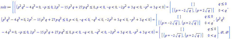 sols := [{{p^2*q^2-4*q^3 = 0, -p <= 0, 2*p^5-15*p^3*q+27*p*q^2 <= 0, p < 0, -q < 0, -2*p^2+3*q < 0, -p^2+3*q < 0} = piecewise(q <= 0, [], 0 < q, [{p = -2*sqrt(q)}, {p = 2*sqrt(q)}]), {p^2*q^2-4*q^3 = 0, 2*p^5-15*p^3*q+27*p*q^2 <= 0, p < 0, -q < 0, -q^2 < 0, -2*p^2+3*q < 0, -p^2+3*q < 0} = piecewise(q <= 0, [], 0 < q, [{p = -2*sqrt(q)}, {p = 2*sqrt(q)}]), {p^2*q^2-4*q^3 = 0, -p <= 0, 2*p^5-15*p^3*q+27*p*q^2 <= 0, p < 0, -q < 0, -q^2 < 0, -2*p^2+3*q < 0, -p^2+3*q < 0} = piecewise(q <= 0, [], 0 < q, [{p = -2*sqrt(q)}, {p = 2*sqrt(q)}])}, {}, {}]
