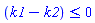 ``(k1-k2) <= 0