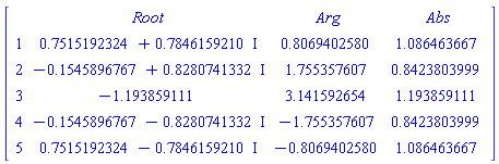 DataFrame(Matrix(5, 3, {(1, 1) = .7515192324+.7846159210*I, (1, 2) = .8069402580, (1, 3) = 1.086463667, (2, 1) = -.1545896767+.8280741332*I, (2, 2) = 1.755357607, (2, 3) = .8423803999, (3, 1) = -1.193859111, (3, 2) = 3.141592654, (3, 3) = 1.193859111, (4, 1) = -.1545896767-.8280741332*I, (4, 2) = -1.755357607, (4, 3) = .8423803999, (5, 1) = .7515192324-.7846159210*I, (5, 2) = -.8069402580, (5, 3) = 1.086463667}), rows = [1, 2, 3, 4, 5], columns = [Root, Arg, Abs])