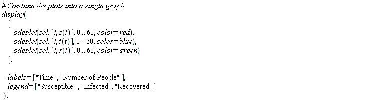 display([odeplot(sol, [t, s(t)], 0 .. 60, color = red), odeplot(sol, [t, i(t)], 0 .. 60, color = blue), odeplot(sol, [t, r(t)], 0 .. 60, color = green)], labels = ["Time", "Number of People"], legend = ["Susceptible", "Infected", "Recovered"])