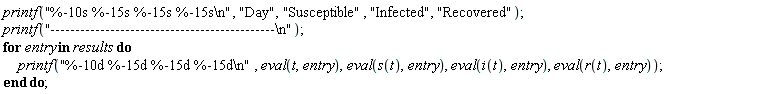 printf("%-10s %-15s %-15s %-15s\n", "Day", "Susceptible", "Infected", "Recovered"); printf("---------------------------------------------\n"); for entry in results do printf("%-10d %-15d %-15d %-15d\n", eval(t, entry), eval(s(t), entry), eval(i(t), entry), eval(r(t), entry)) end do