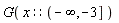 G(x::(RealRange(Open(-infinity), -3)))