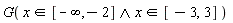 G(`and`(`in`(x, RealRange(-infinity, -2)), `in`(x, RealRange(-3, 3))))