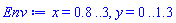 x = .8 .. 3, y = 0 .. 1.3