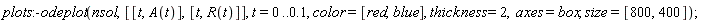 plots:-odeplot(nsol, [[t, A(t)], [t, R(t)]], t = 0 .. .1, color = [red, blue], thickness = 2, axes = box, size = [800, 400])