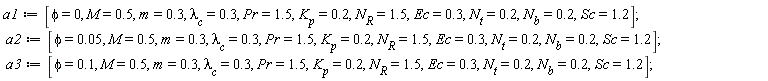 a1 := [phi = 0, M = .5, m = .3, lambda[c] = .3, Pr = 1.5, K[p] = .2, N[R] = 1.5, Ec = .3, N[t] = .2, N[b] = .2, Sc = 1.2];