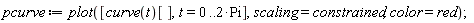 pcurve := plot([curve(t)[], t = 0 .. 2*Pi], scaling = constrained, color = red)