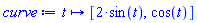 proc (t) options operator, arrow; [2*sin(t), cos(t)] end proc