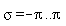 sigma = -Pi .. Pi