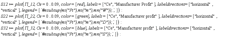 S12 := plot(`&Pi;_12`, Ce = 0 .. 0.9e-1, color = [red], labels = ["Ce", "Manufacturer Profit"], labeldirections = ["horizontal", "vertical"], legend = [`#msubsup(mi("Pi"),mi("m"),mn("W"));`]):